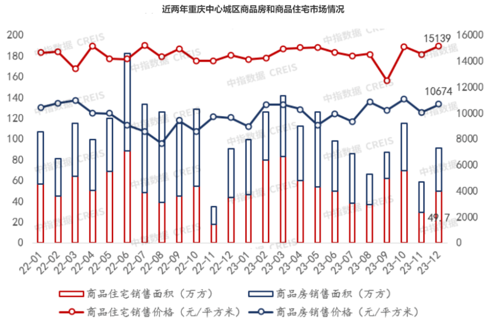 这个直辖市一日内连发稳楼市“大招”插图3