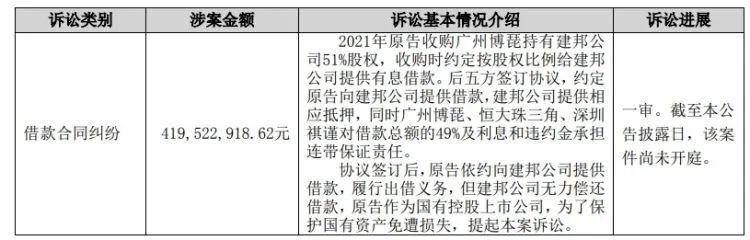 由盈转亏！深圳老牌房企预亏最高2.8亿元插图1