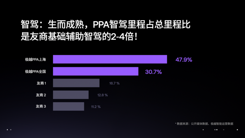 极越01迎首次大版本软件升级 文心一言大模型4.0升级上车插图3