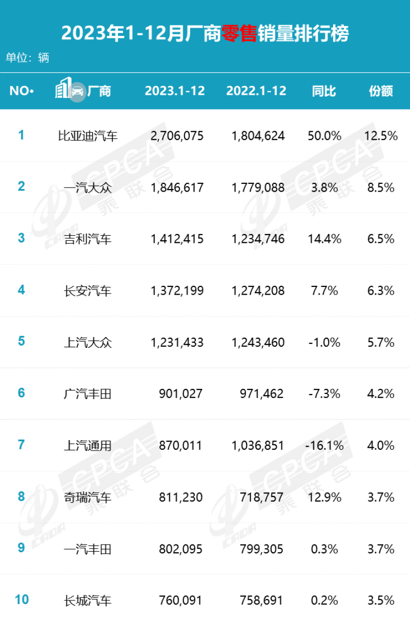 2023年国内燃油车销量分析 合资全面下滑/中国品牌出口猛增插图1