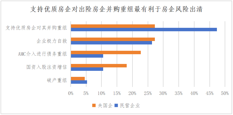 2024中国不动产市场预期：房企篇插图5