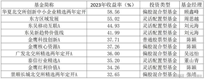 2023基金风云榜出炉，牛头熊尾背后发生了啥？插图4