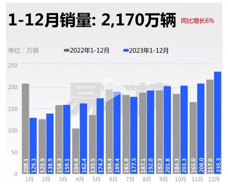 2023年国内新能源车销量分析 特斯拉Model Y问鼎年度车型销冠插图