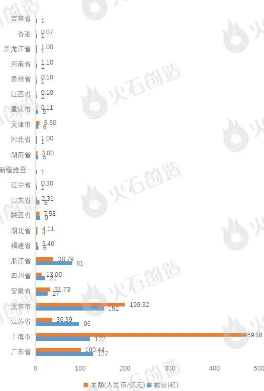 年报：2023人工智能产业投融资分析及Top50项目插图3