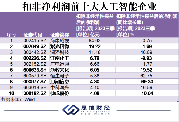 AI元年，人工智能引领万象更新丨年终盘点和2024新年展望插图2