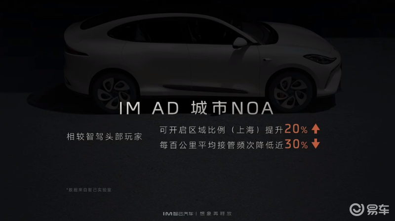 智己汽车开启IMOS2.7.0(Beta)车机升级 开放城市NOA等功能插图3