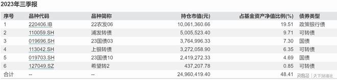 2023基金风云榜出炉，牛头熊尾背后发生了啥？插图11