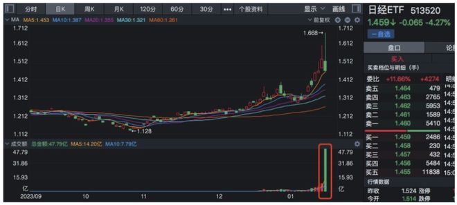 日经ETF再创新高，哪些基金成为受益者？插图1