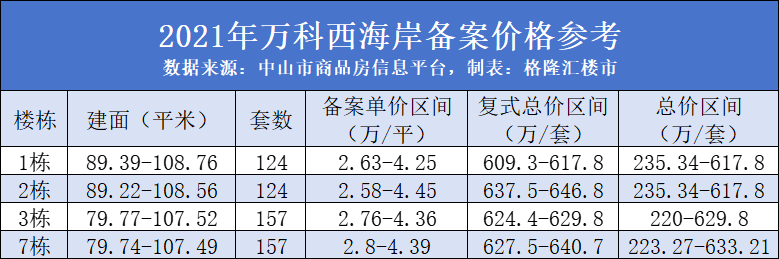 短短几天便亏了十多万插图3