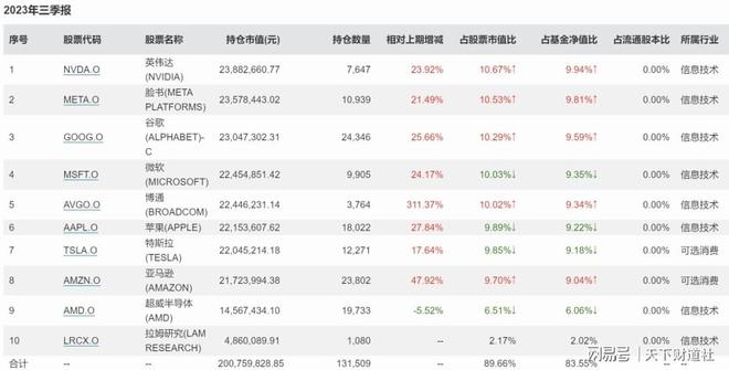 2023基金风云榜出炉，牛头熊尾背后发生了啥？插图3