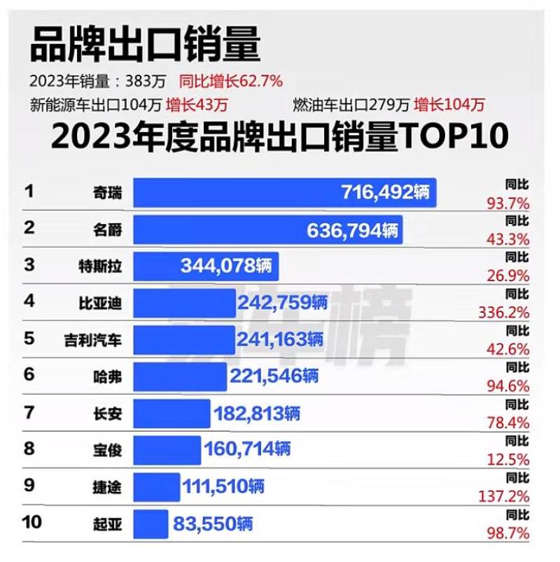 2023年国内新能源车销量分析 特斯拉Model Y问鼎年度车型销冠插图3