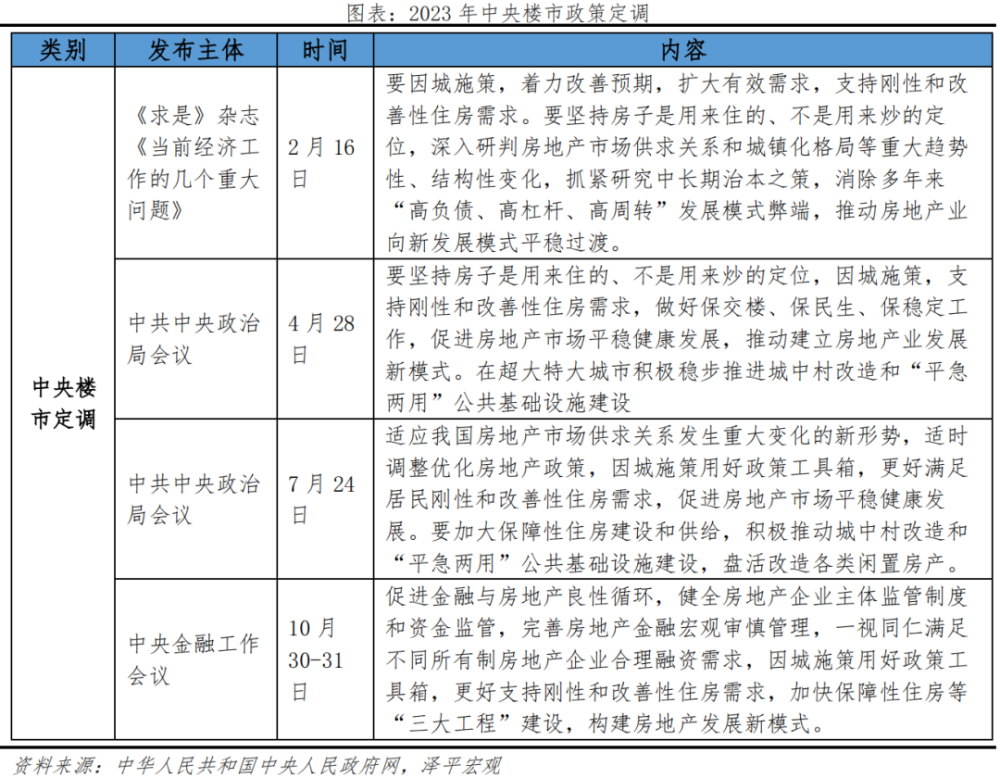 经济学家任泽平：2024年房地产十大预测，人均住房面积超过34平插图4