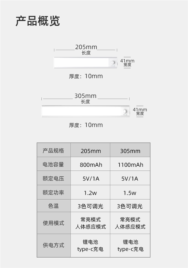 人来即亮 人走缓熄：0秒智能感应LED灯19.9元包邮插图16