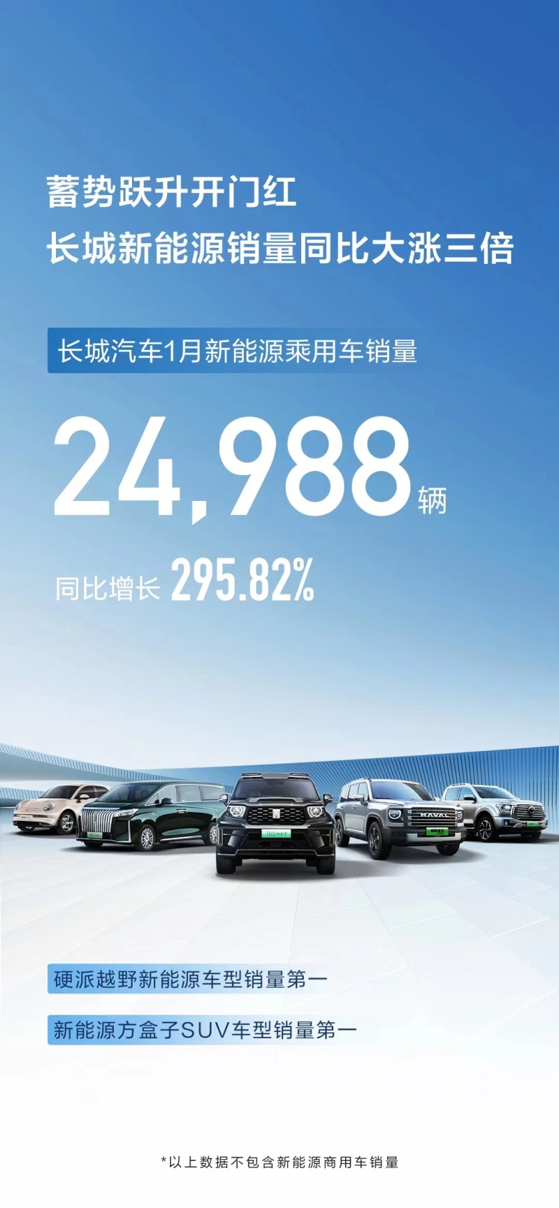 长城汽车将推出全新品牌ZX 首款车型定位高端新能源轿车插图1