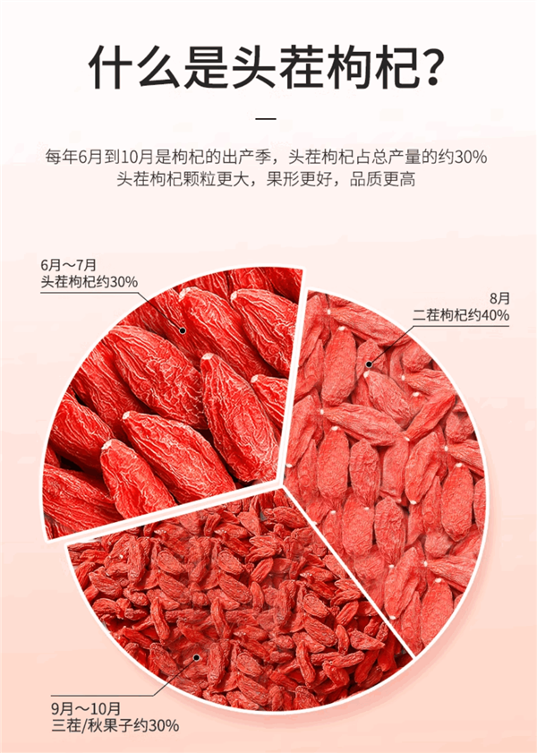 春节不打烊！宁夏杞里香头茬枸杞大促：1斤到手19.9元插图