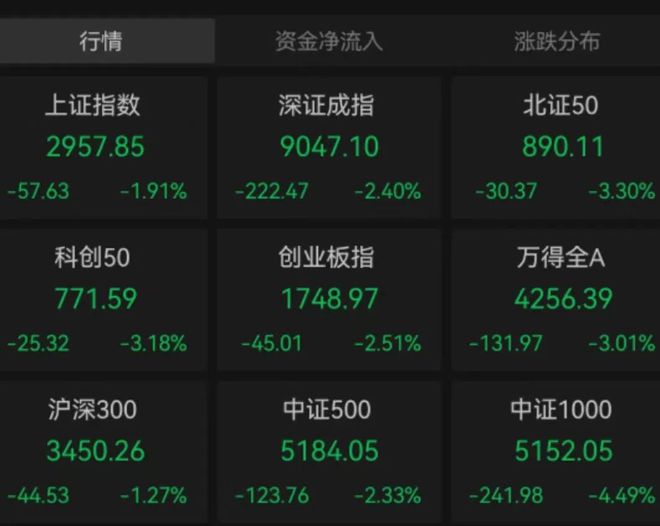 懵了！跳水原因是什么？16家基金火速解读插图1