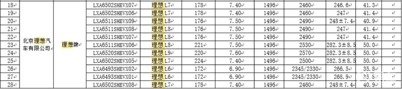 本周重点新车汇总 理想MEGA/新款极氪001等10余款车型插图48