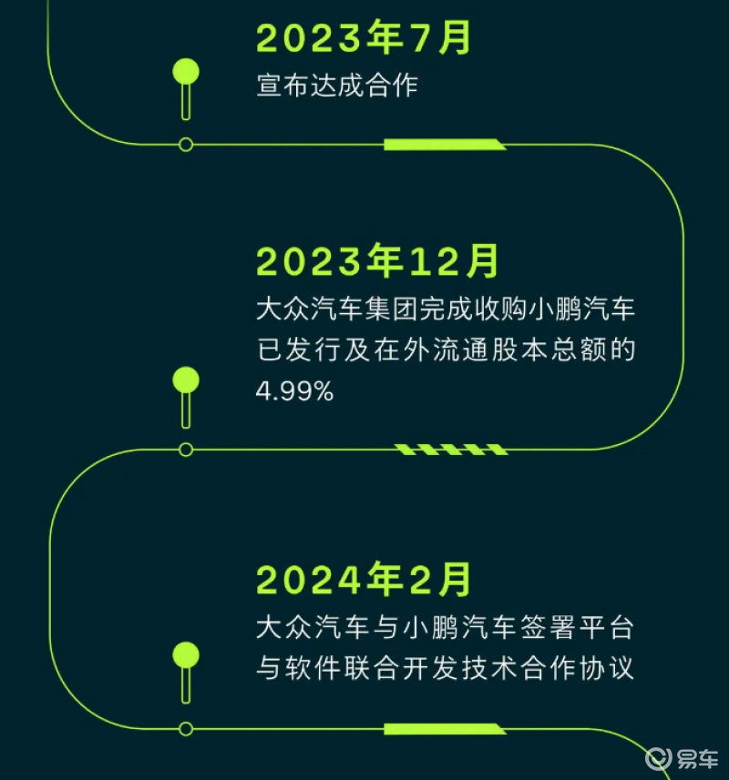 大众与小鹏共同开发两款大众中型车 首款产品为SUV车型插图1