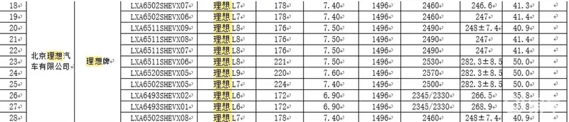 本周重点新车汇总 理想MEGA/新款极氪001等10余款车型插图51