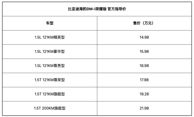 比亚迪海豹DM-i荣耀版正式上市 售14.98万元起插图