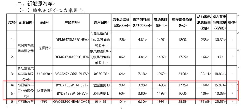 比亚迪秦L最新官方谍照 定位中型车/预计售价12.98万元起插图4