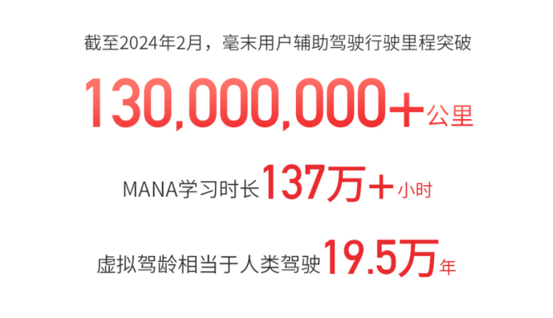 毫末春节智驾数据发布智驾里程994万公里 小魔驼配送近5000单插图2