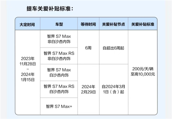 自主经营！智界走向“独立” 产能终于有了保障插图4