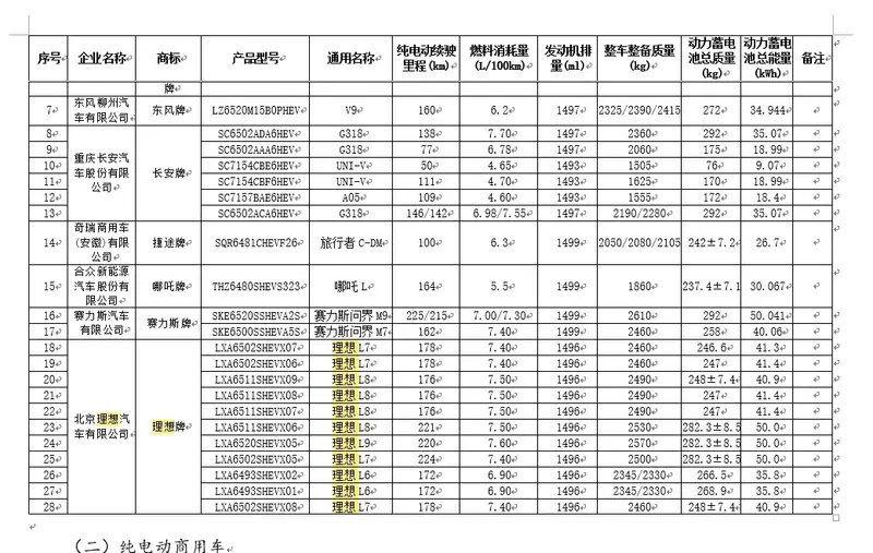 本周重点新车汇总 理想MEGA/新款极氪001等10余款车型插图55