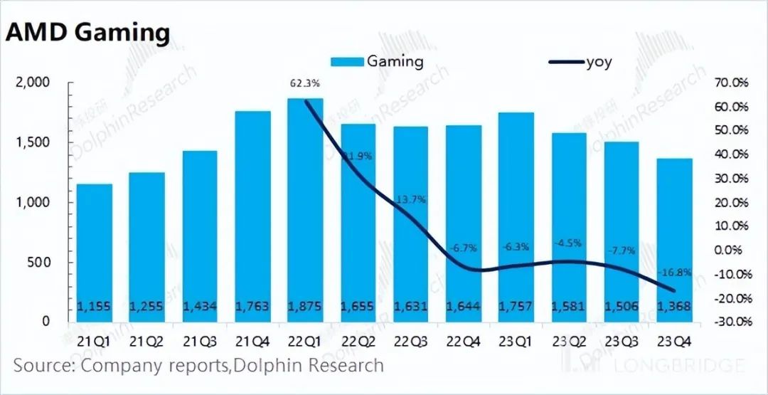 AMD：PC 已低头，AI 只剩三分热？插图8