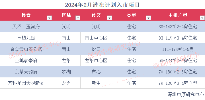 实探深圳春节楼市：多盘置业顾问“轮值”候客，新政后成交量仍处低位插图6