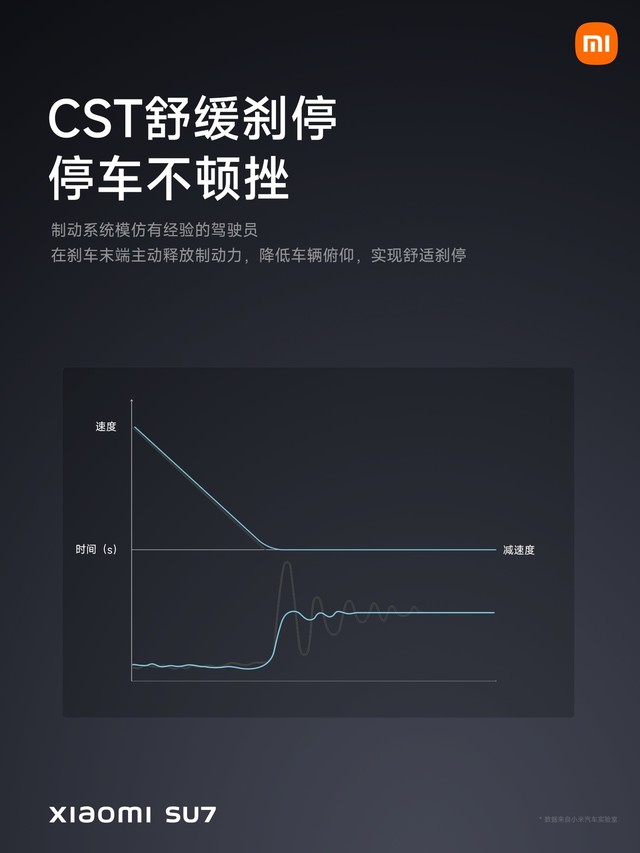 小米SU7售价21.59万元起 小米汽车发布会汇总插图40