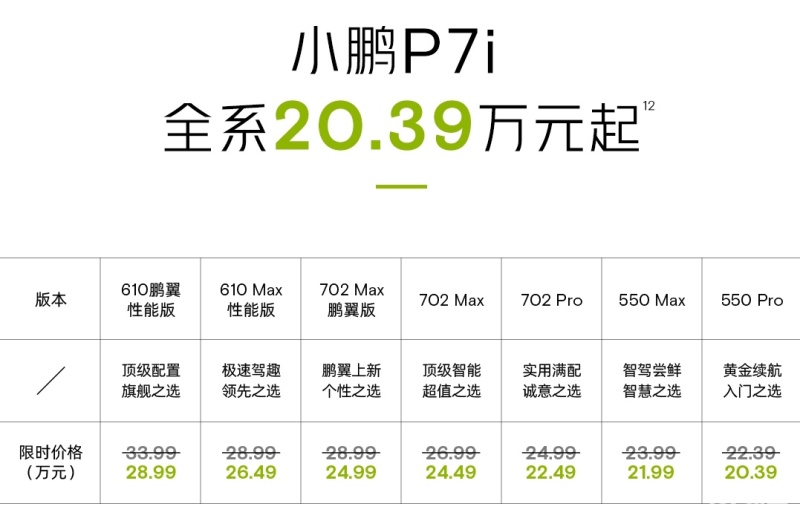 小鹏P7i 702 Max鹏翼版上市 限时售24.99万元插图1