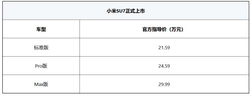 小米SU7正式上市 售21.59万元起插图