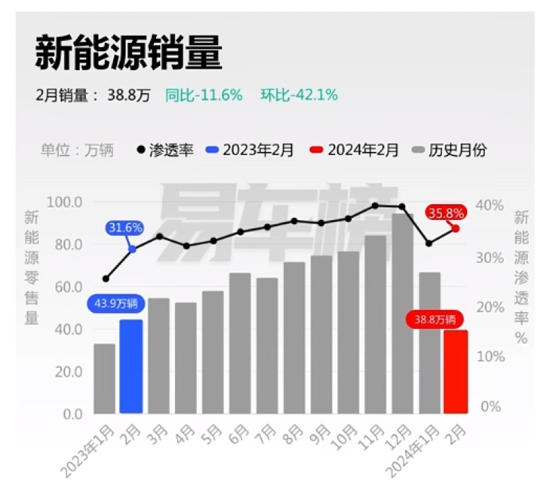 2月国内汽车销量分析 Model Y重回榜首/问界M9表现强势插图1