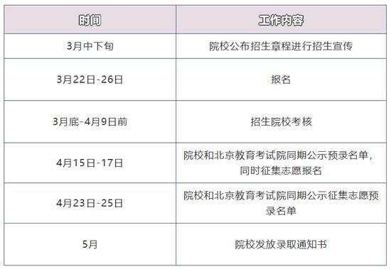 北京高等职业教育自主招生今日开启！报名时间仅5天插图