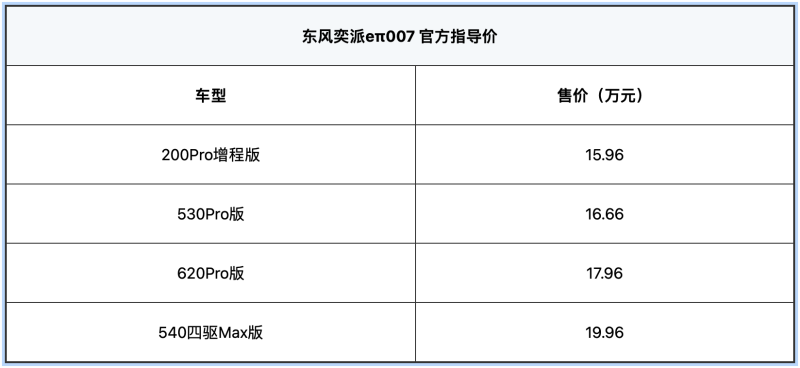 东风奕派eπ007正式上市 售15.96万元起插图