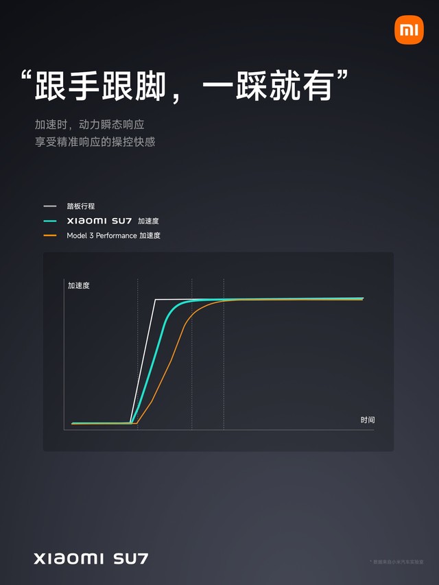 小米SU7售价21.59万元起 小米汽车发布会汇总插图38