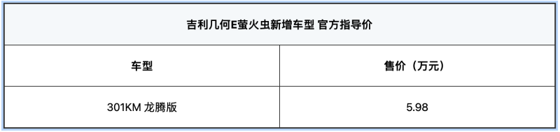 吉利几何E萤火虫龙腾版正式上市 售价5.98万元插图