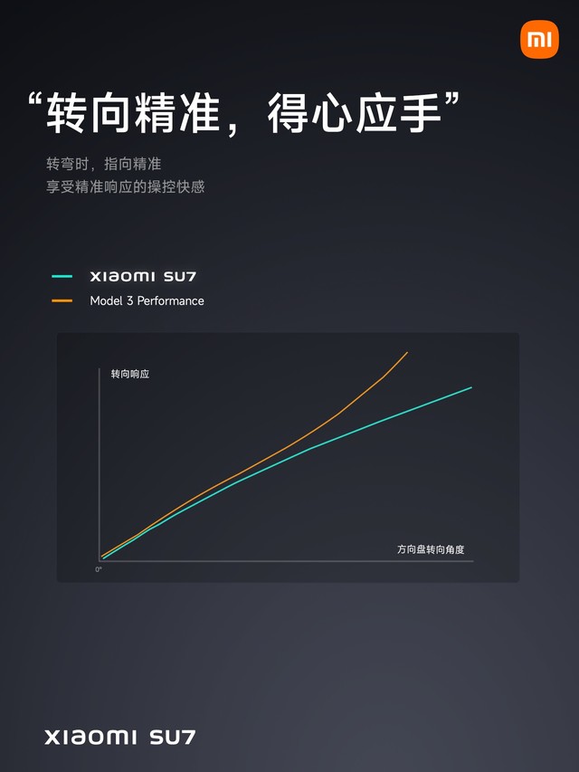 小米SU7售价21.59万元起 小米汽车发布会汇总插图37