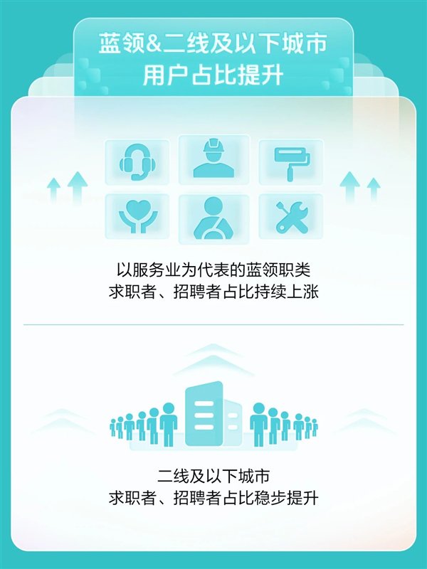 找工作太难了！BOSS直聘利润暴增170%：月平均活跃用户超4000万插图1