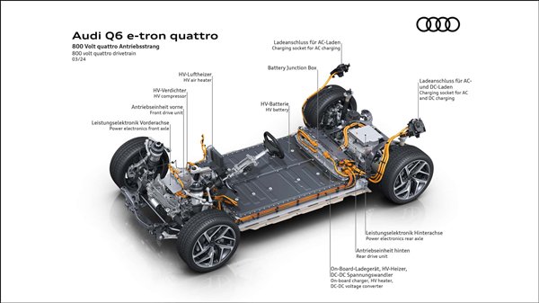 保时捷高端纯电平台打造！奥迪Q6 e-tron全球首发：必将国产插图12