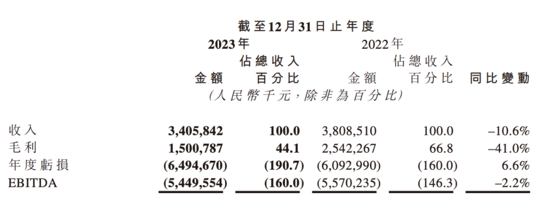 后汤晓鸥时代的商汤，何去何从？插图5