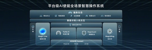 荣耀Magic6RSR 保时捷设计售价9999元 荣耀春季旗舰新品发布会汇总插图10