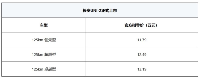 长安UNI-Z正式上市 售11.79万元起插图