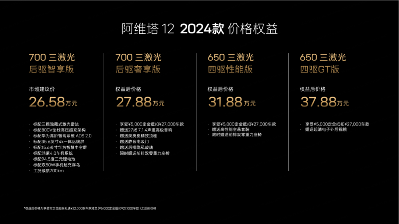 2024款阿维塔12正式上市 售26.58万元起插图2