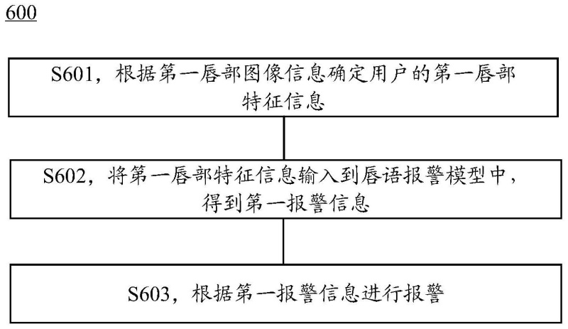 华为智驾新专利公布 可识别唇语并报警插图1