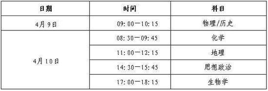 贵州高考适应性测试4月9日起开始插图