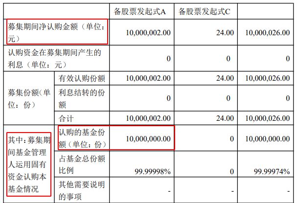 超尴尬！国寿安保一基金只募集到26元插图