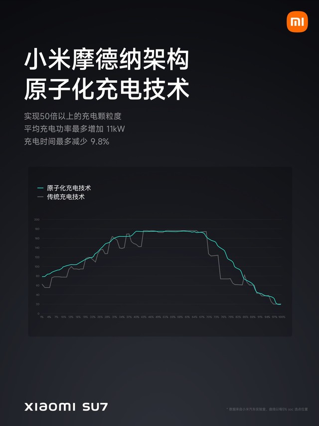 小米SU7售价21.59万元起 小米汽车发布会汇总插图50