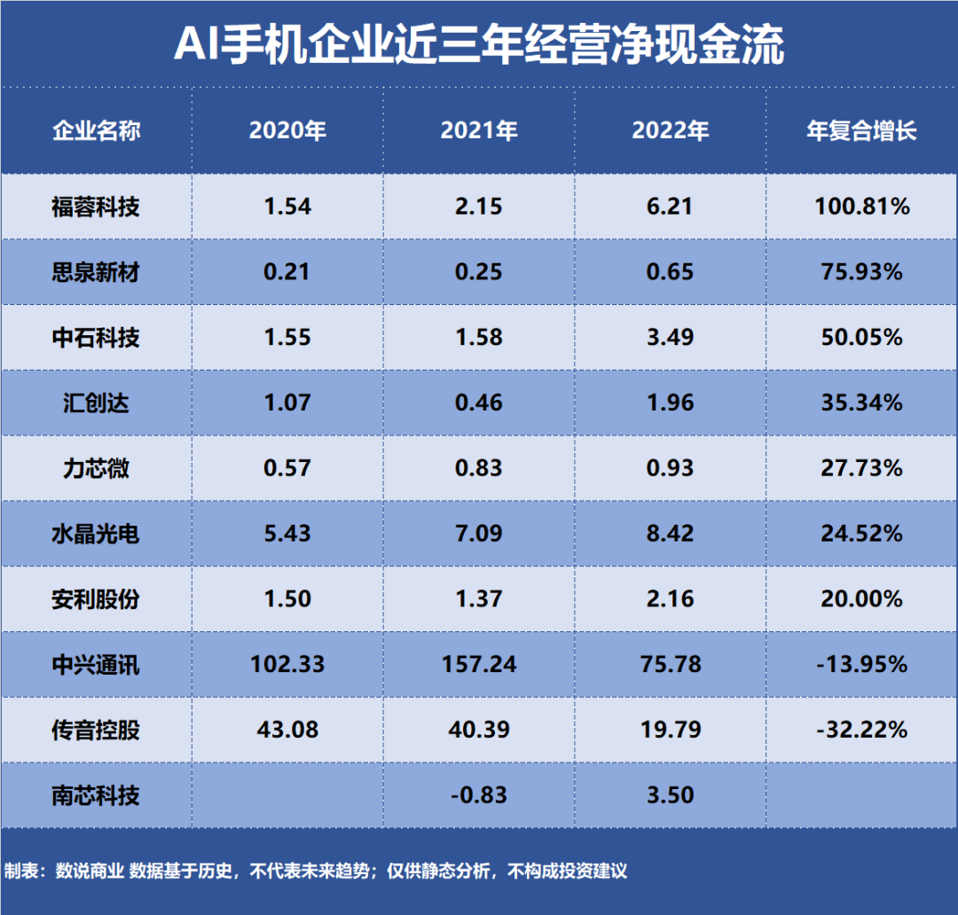 AI手机，谁是成长最快企业？插图2